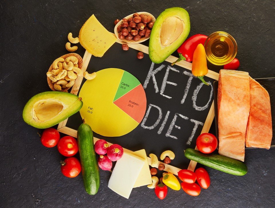 The Top 5 Benefits of a Low Carb Diet